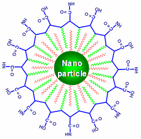 nano2