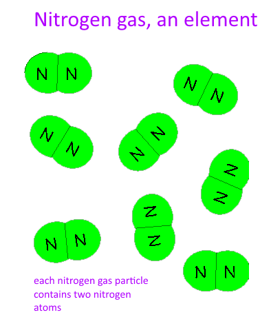 nitrogen