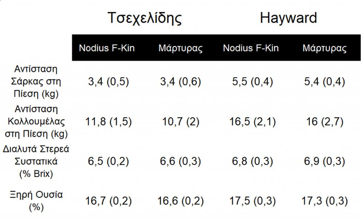 nodius agrotypos3 jpeg 1024x627