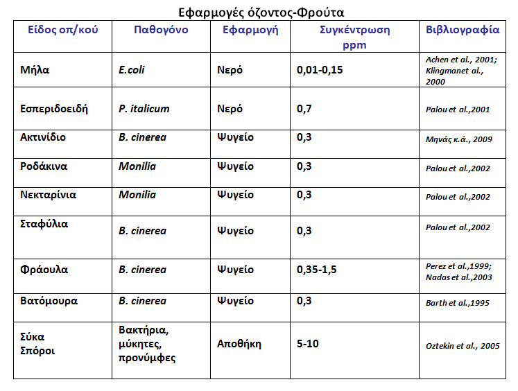 ozon10