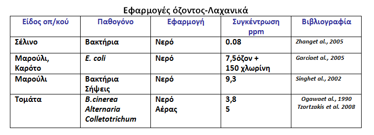 ozon11