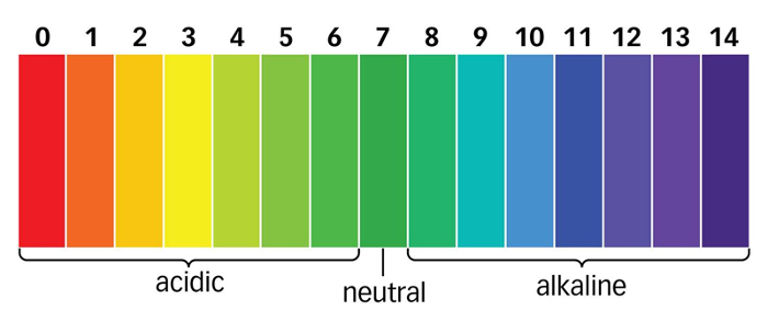 ph
