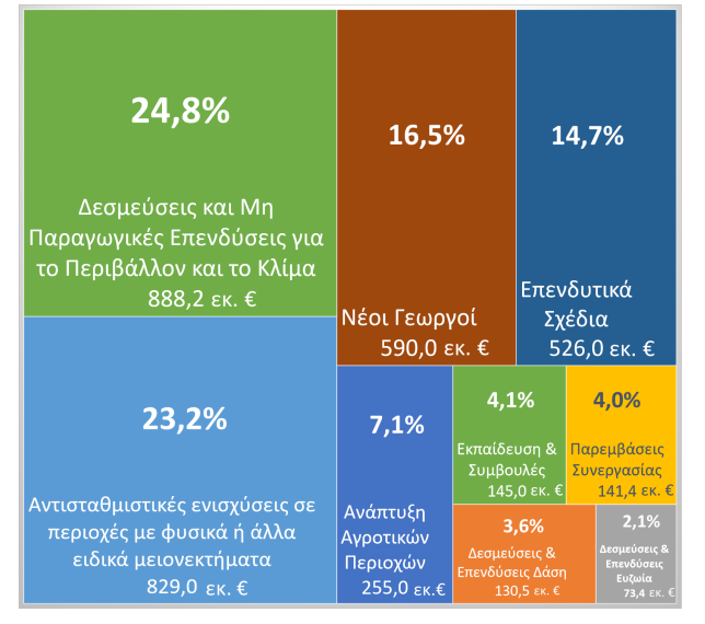 pilonas 2