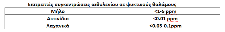 pinakas