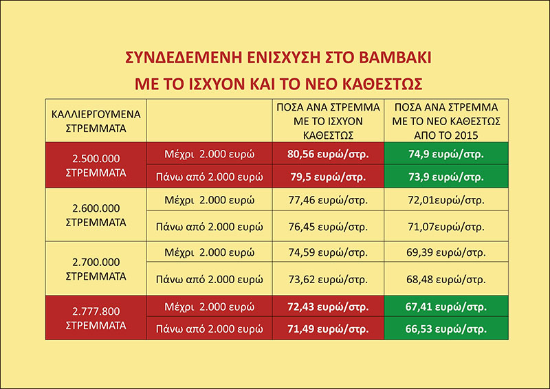 pinakas-BAMBAKI