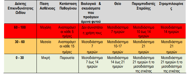 pinakas