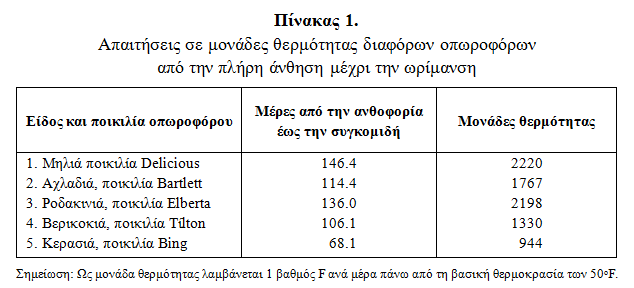 pinakas1
