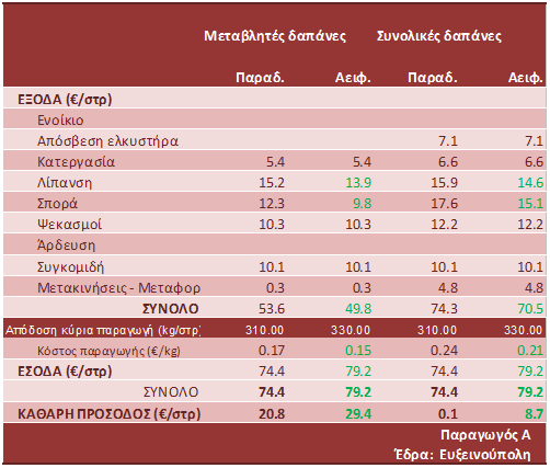 pinakas1