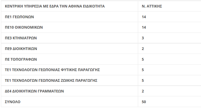 pinakas1