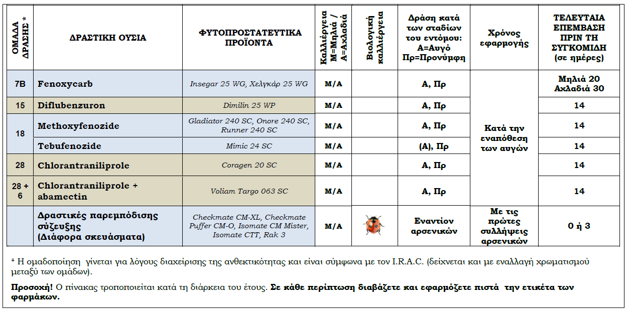 pinakas2