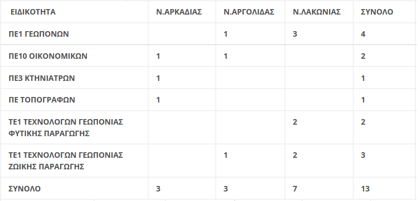 pinakas8