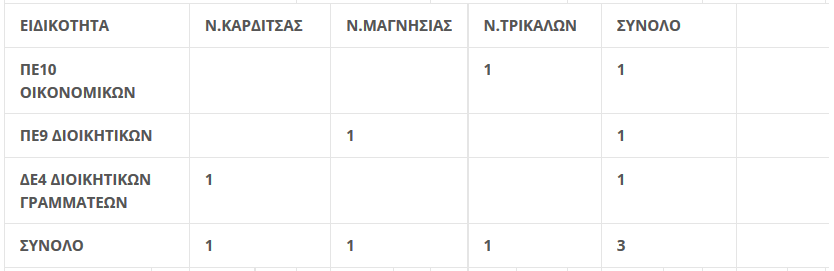 pinakas9