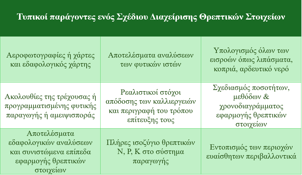 pinakas diaxeirisi edafous