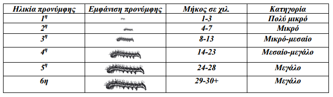 prasino skouliki hlikia