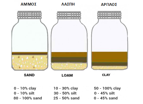 sand clay loam