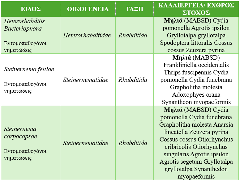 skeuasmata karpokapsa milias