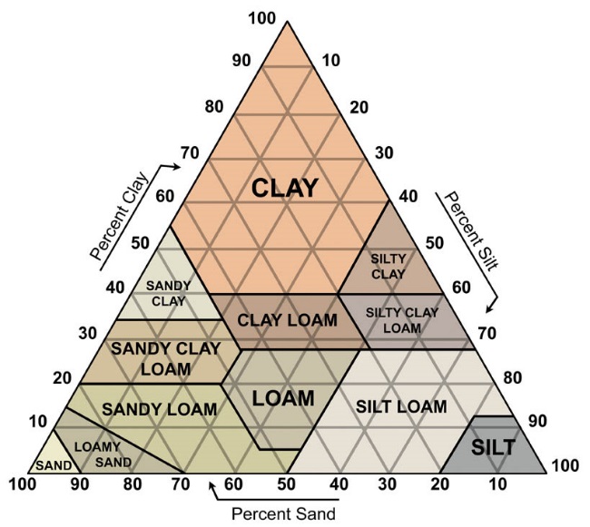 soil9
