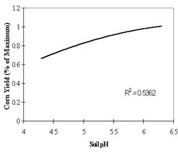soil ph pinakas3