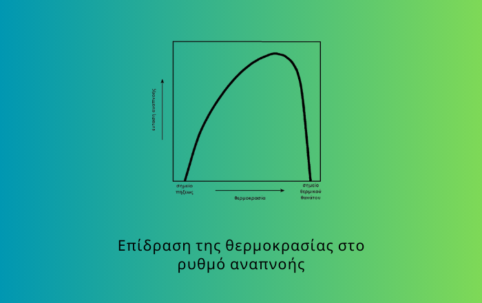thermokrasia anapnoi