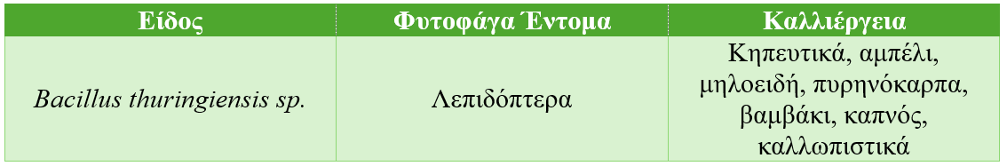 vioentomoktona vaktiria