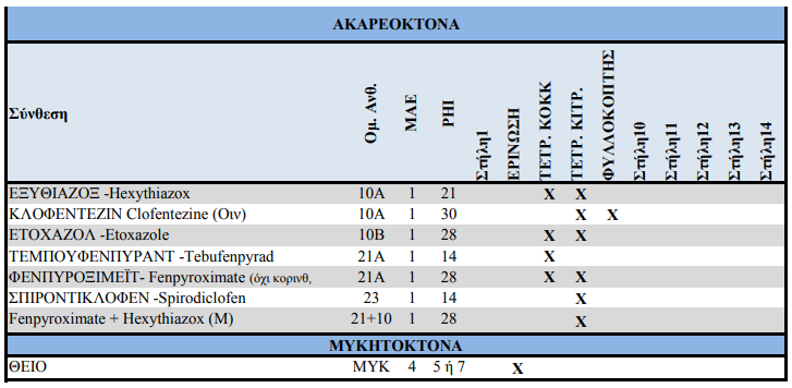 ΕΝΤΟΜΟΚΤΟΝΑ 2