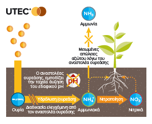 Λειτουργία UTEC