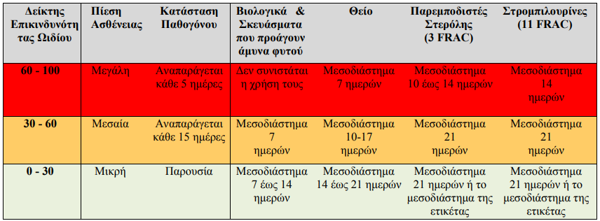 ΠΙΝΑΚΑΣ