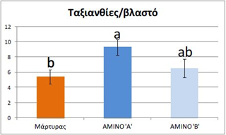 ΠΙΝΑΚΑΣ1