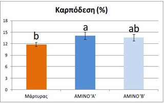 ΠΙΝΑΚΑΣ2 ΚΑΡΠΟΔΕΣΗ