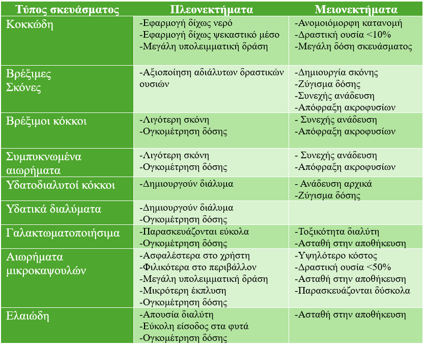ΠΙΝΑΚΑΣ ΖΙΖΑΝΙΟΚΤΟΝΑ