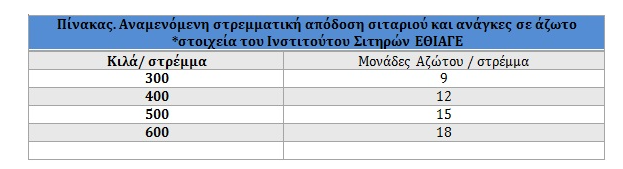 ΣΠΕΛ ΛΙΠΑΝΣΗ ΣΙΤΗΡΩΝ