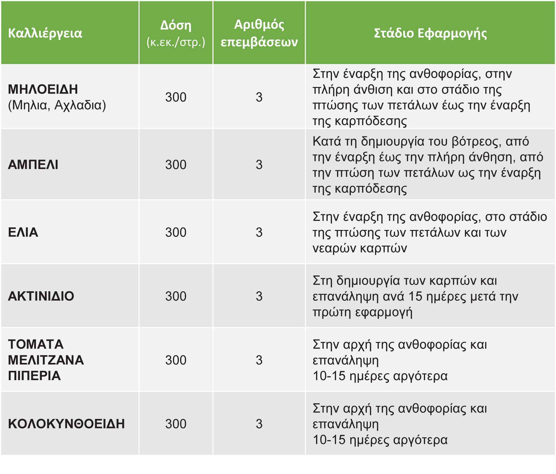 ΦΑΣΜΑ ΔΡΑΣΗΣ