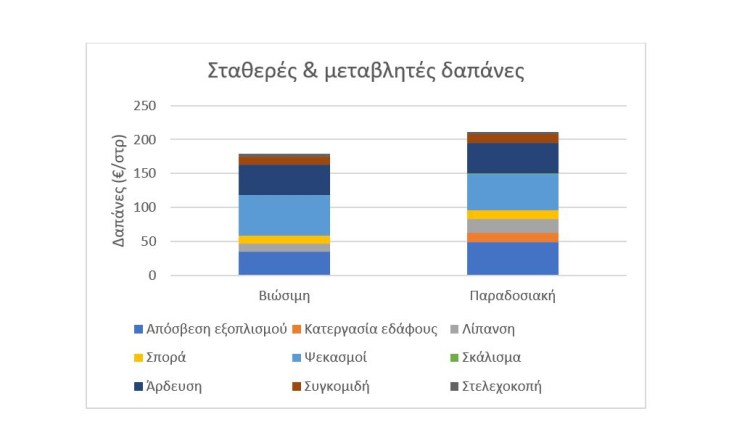 αρθρο4 750w