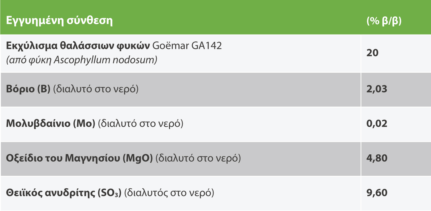εγγυημένη σύνσθεση bm86