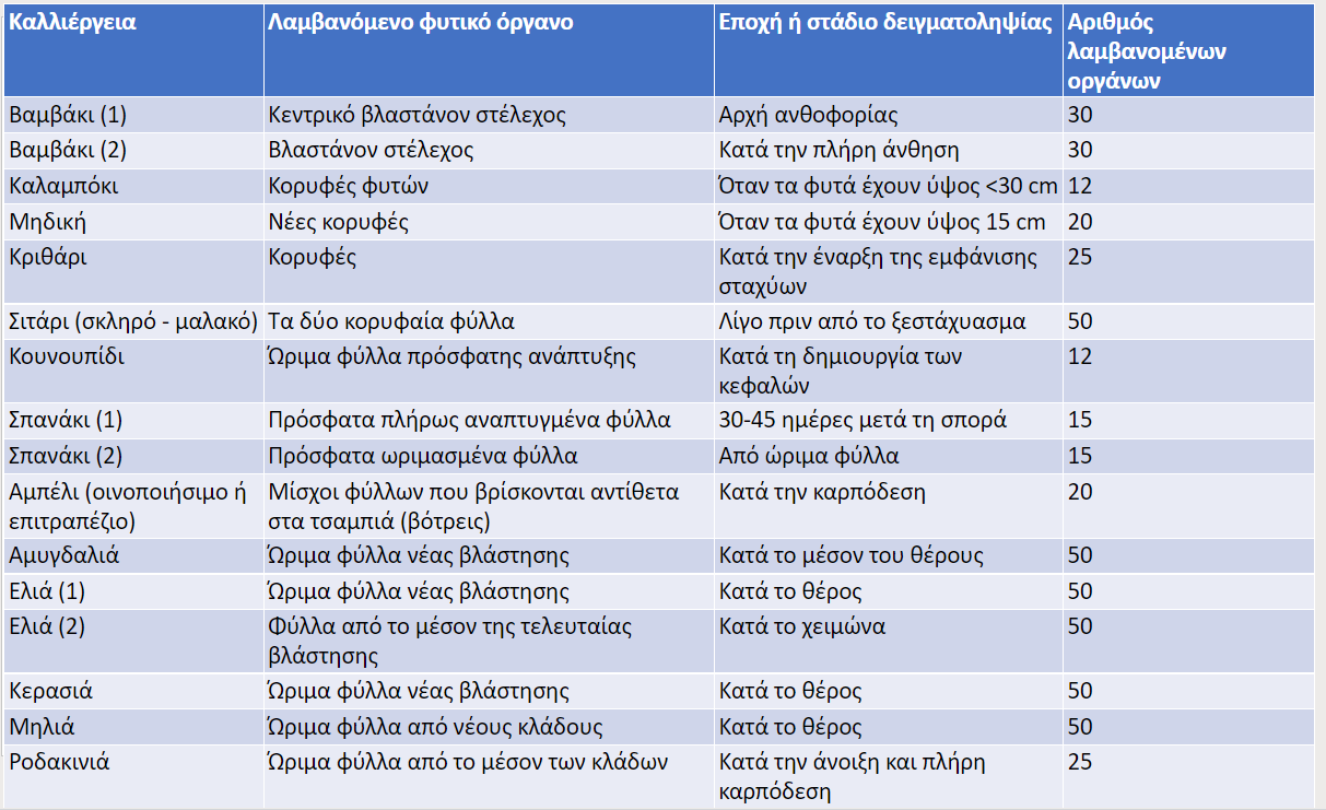 πινακασ 2